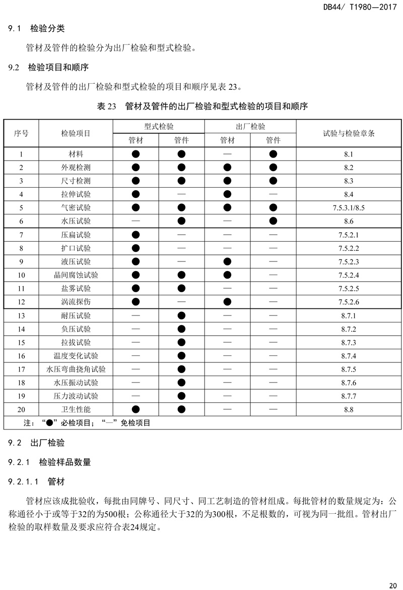 省標-錐螺紋連接式薄壁不銹鋼管材及管件-22.jpg